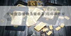 实时金融新闻最新消息(涨停板没封住)