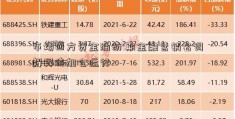 市场四方资金涌动 期金融营销名词解释待加仓运行