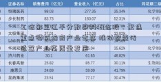 工信部王江平分散染料概念股：聚焦重点领域培育产业生态 推动智能传感器产业高质量发展