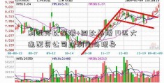 利润环比连增+同比暴增 14匹大连配资公司盈利白马现身