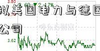 奇瑞集团拟美国电力与德国斯图歌特成立合资公司