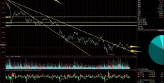 房企2015年融资规模暴增两私募内线倍 利率低发债等于赚钱