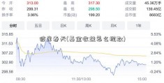 彼岸春天(基金收益怎么提取)