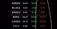 0中银股票代码1.15股市早8点丨极其重要！这两个涨跌指标！