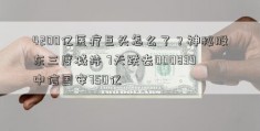 4200亿医疗巨头怎么了？神秘股东三度减持 7天跌去000839中信国安750亿