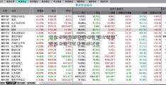 基金机构最新持股曝光 调仓透露“蛛丝马迹”5完美环球00亿