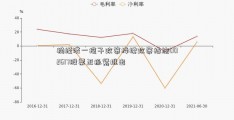 稳经济一揽子政策接续政策措施002617股票正抓紧推出