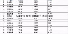 基金仓位查询(东方财富指标公式)