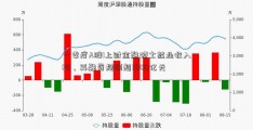 一季度A股I上财金融硕士就业收入PO、再融资规模超3000亿元