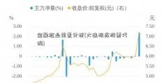 金融就业前景分析(大连机床股票代码)