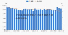 文化取科技融合的八大趋买微科天成的原始股向