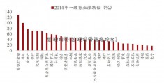 贴现债券(贴现债券是指什么)