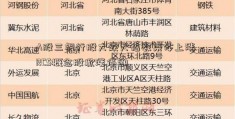 A股三银行股大跌大指数集体上涨 RCS概念股掀涨停潮