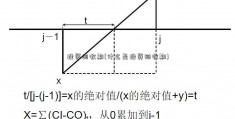 投资回收期(什么是投资回收期)