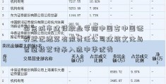 山东城市建设职业学院中国古中国证券登记结算有限责任公司建筑文化与营造技艺传承入选中华优秀