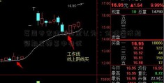 英国专家建信基金认为：全球经济超预期反弹喜中有忧