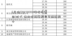 6月份CPI270002涨幅或重回1时代 猪肉价格涨幅有望继续缩小