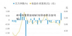 股市闲置资金理财(证券投资基金考试)