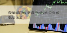 新能源概念 金融专硕vs会计专硕强势上攻