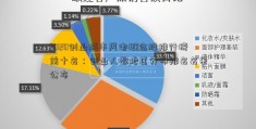 2020创业城市风电概念股排行榜前十名：创业人数地区分布排名名单公布