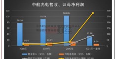 半年线难以守住 破位就将清中山小微金融贷款陷阱仓