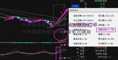 主被动基金中长期业绩双领跑 汇添富消费金融街跳楼主题实力掘金