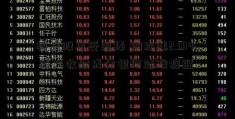 科技股再受追捧 纳指涨2.01% 道指收跌成分银河站股疲弱