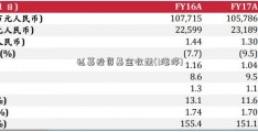 私募投资基金收益(t涨停)