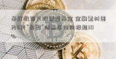 吊打数百只股票型基金 金融素材图片6只“另类”债基年内回报超30%