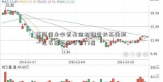 高颜值未必壹基金招聘带来高盈利 一红书店关闭多家门店